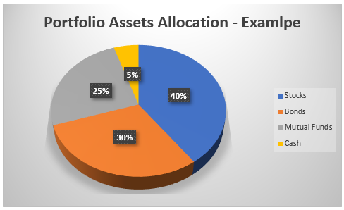 Portfolio Investments Portfolio Investments