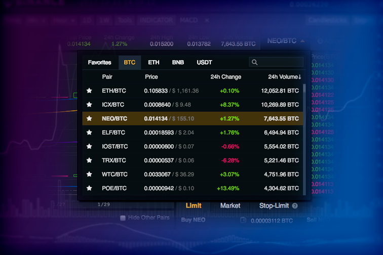 binance price of monero