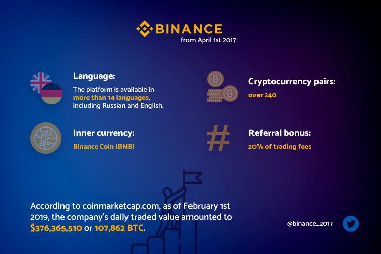 Binance Crypto Exchange: Full Unbiased Review 2019 45