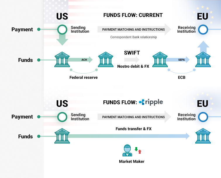 An interesting new cryptocurrency Ripple: a guide for investors 2020 30