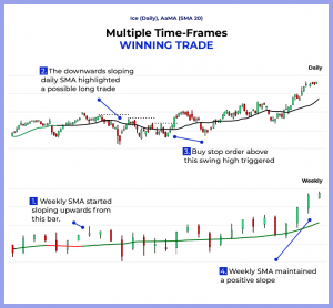 Impressive differences in trade strategies and their need on the stock exchange of crypto in 2020 4