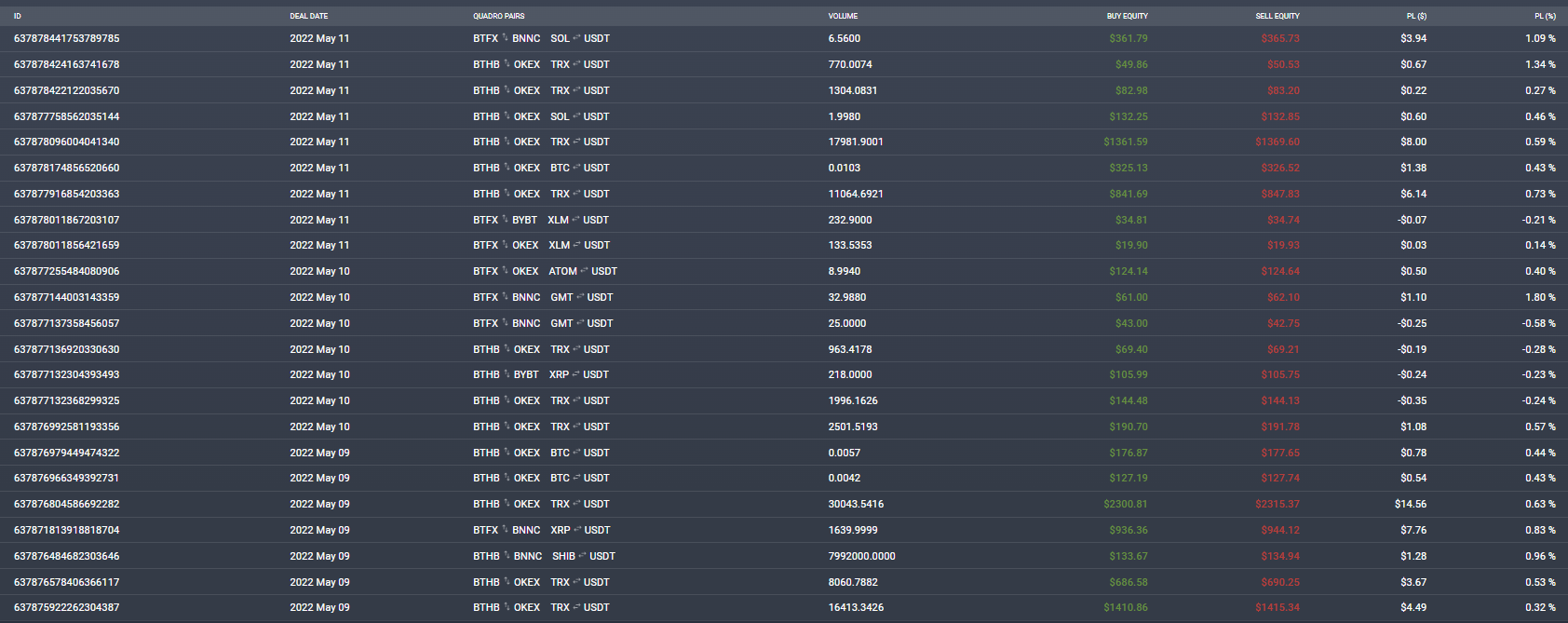 Use Case: Net Profit: 17.18%, Trading Period: 7 days 8