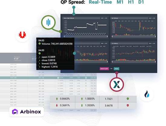 Arbinox - the #1 Inter-Exchange Arbitrage Trading Platform - Arbinox!